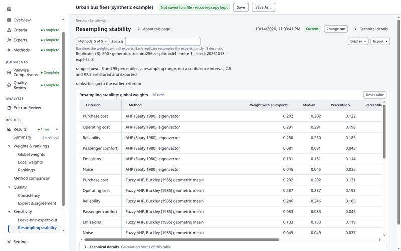 The Resampling stability page with bootstrap intervals for each criterion.